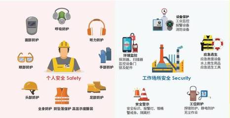 報(bào)告全文 | 出口新思維, 讓勞防用品一鍵直通全球市場(chǎng)