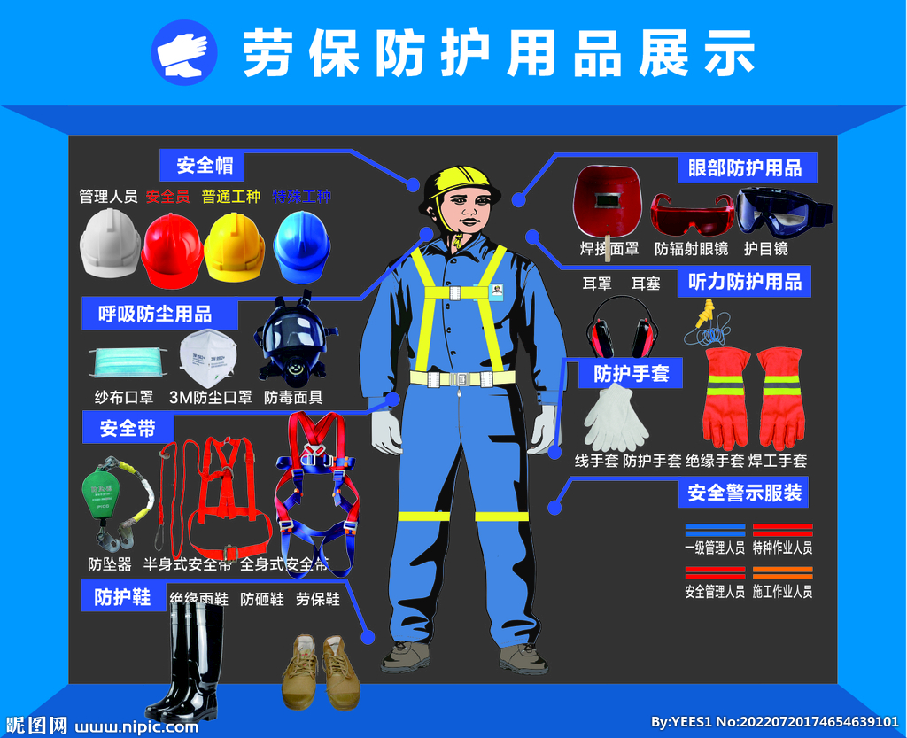 勞保用品展示圖片