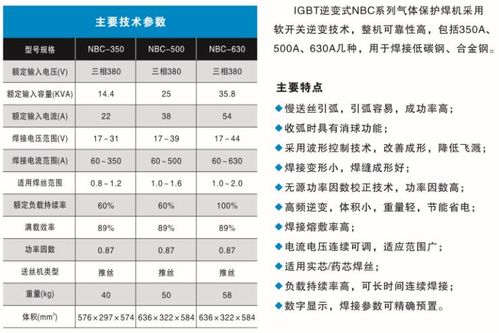 廠家直銷焊割設備電焊機逆變氣體保護焊機
